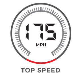 Top Speed 175mph