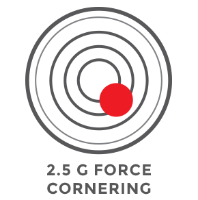2.5G Force Cornering
