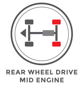 Rear Wheel Drive, Mid Engine