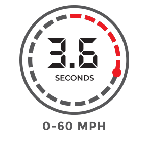 0-60 3.6 seconds