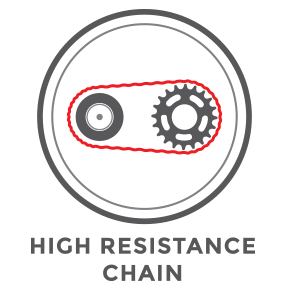 High Resistance Chain