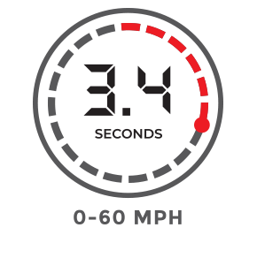 0-60 MPH 3.4 Seconds